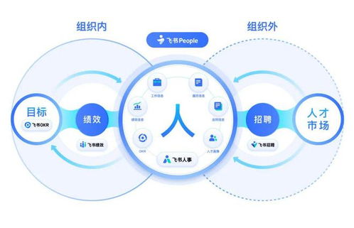 不確定的時(shí)代下，飛書(shū) People如何應(yīng)對(duì)企業(yè)管理的挑戰(zhàn)