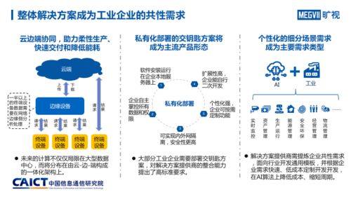 人工智能與工業(yè)融合發(fā)展研究報(bào)告 AI入局推動工業(yè)產(chǎn)業(yè)六大趨勢變革