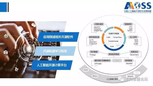《中國人工智能開源軟件發(fā)展白皮書（最新版）》深度解讀 166頁P(yáng)PT揭示AI應(yīng)用軟件開發(fā)新趨勢